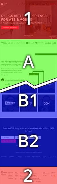 Einspaltiges Layout mit Header, Hauptinhalt, einem Stapel seitlicher Inhalte und einer Fußzeile