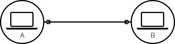 2 台のコンピューターの相互リンク
